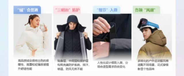淘天×TMIC×Flywheel發(fā)布2024淘寶天貓運動戶外羽絨服白皮書