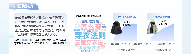 淘天×TMIC×Flywheel發(fā)布2024淘寶天貓運動戶外羽絨服白皮書