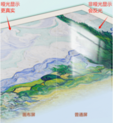 2024TCL電視推薦:TCL第三代藝術電視值得買嗎?買前認真看看