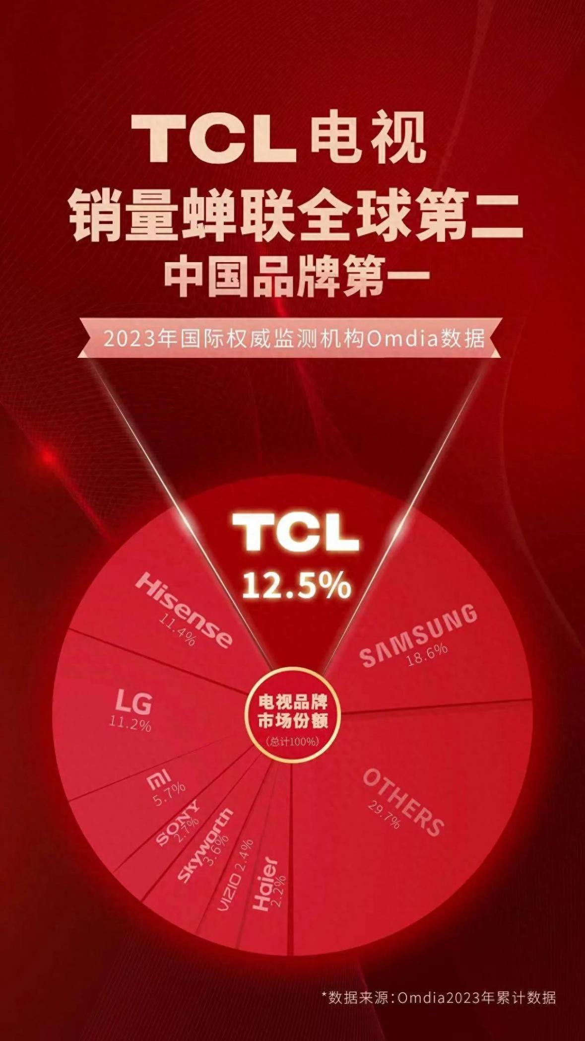 TCL藝術電視怎么選?內行人真心推薦,含詳情型號分析