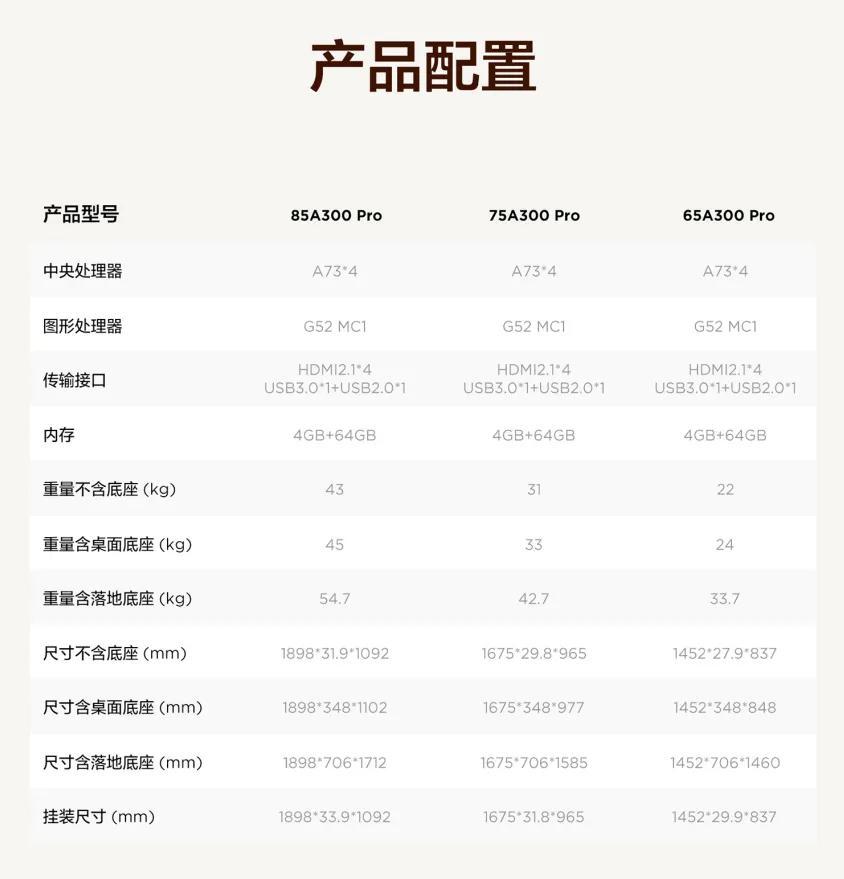 TCL藝術電視怎么選?內行人真心推薦,含詳情型號分析