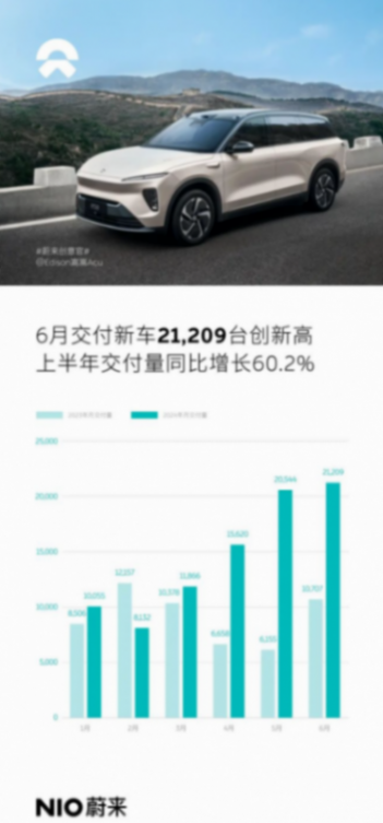 中國高端純電市場:蔚來引領(lǐng)的“1>4”格局解析