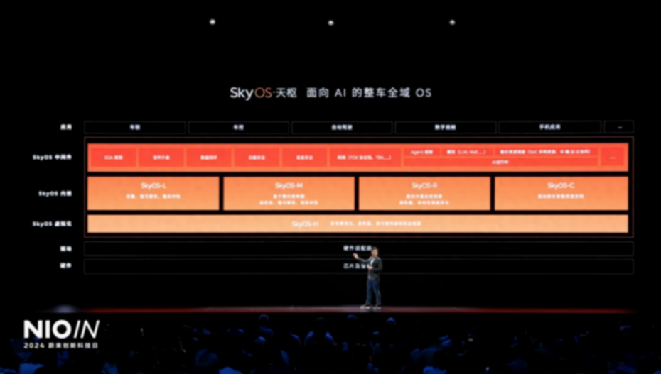 蔚來自研SkyOS天樞汽車操作系統:歷史性突破,打造智能駕駛體驗