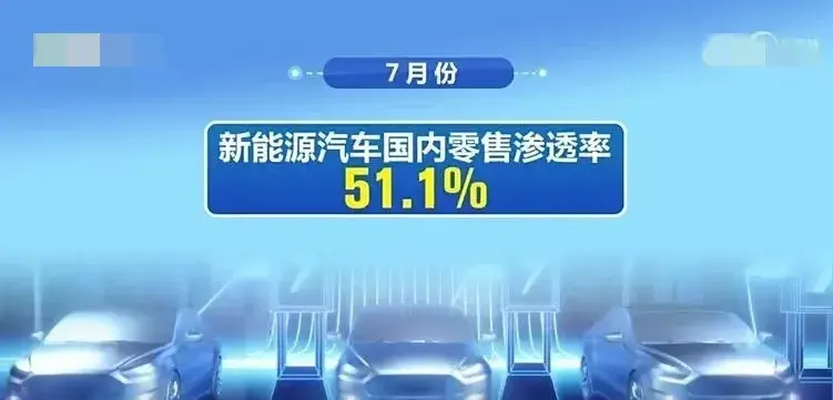 保值率超越B、B、A!蔚來到底有什么優(yōu)勢(shì)?