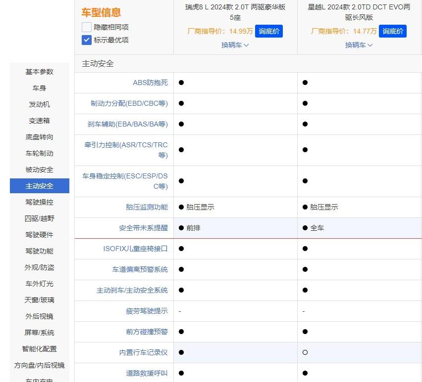 星越L對比瑞虎8L,誰是更稱職的家用SUV?