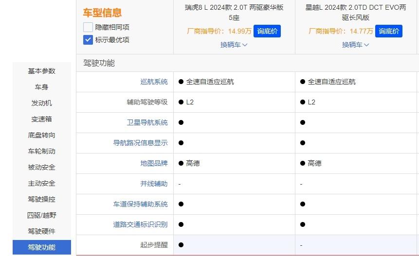 星越L對比瑞虎8L,誰是更稱職的家用SUV?