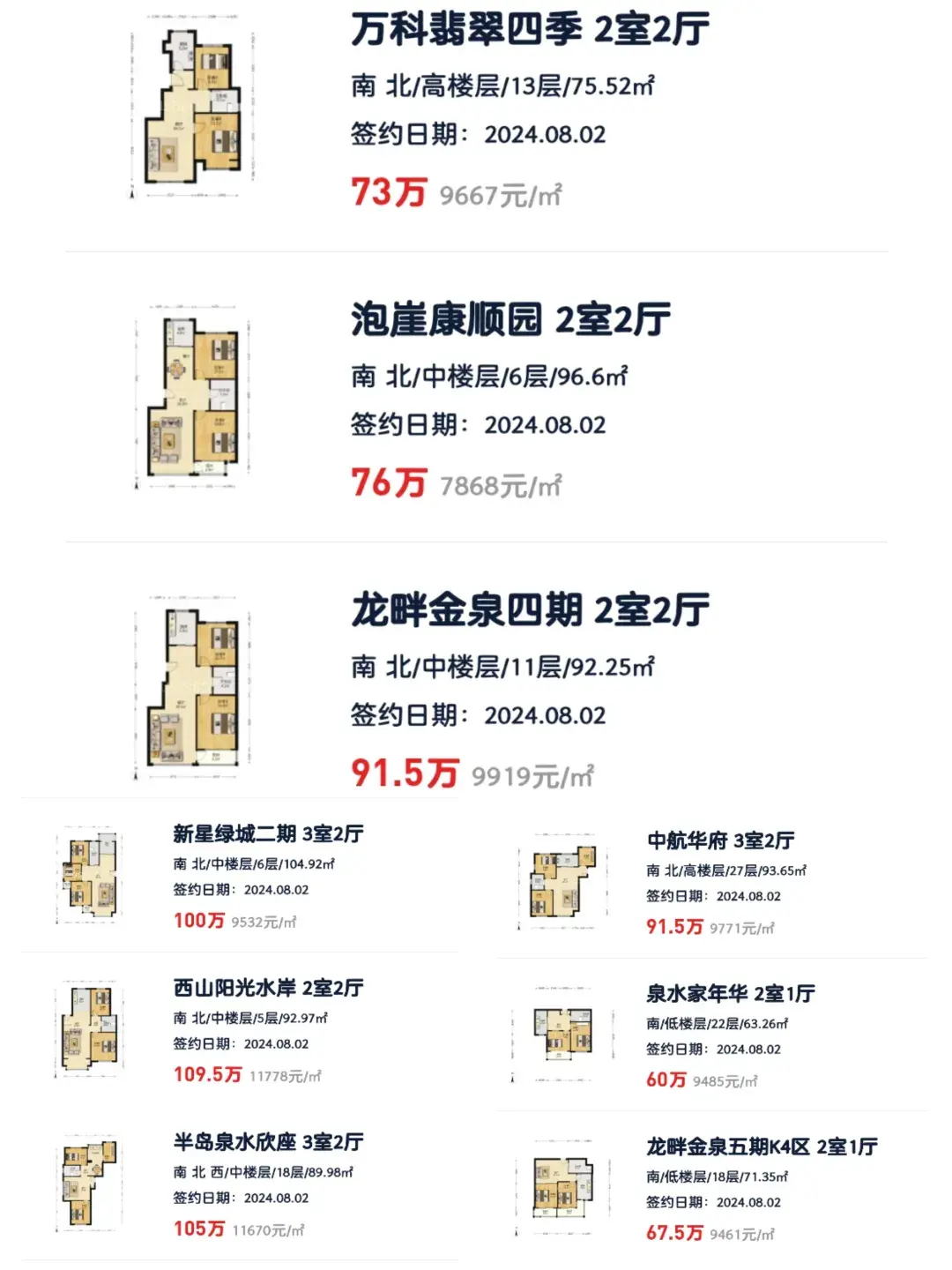大連二手房市場驚現“寒流”?17日貝殼二手房成交僅50套