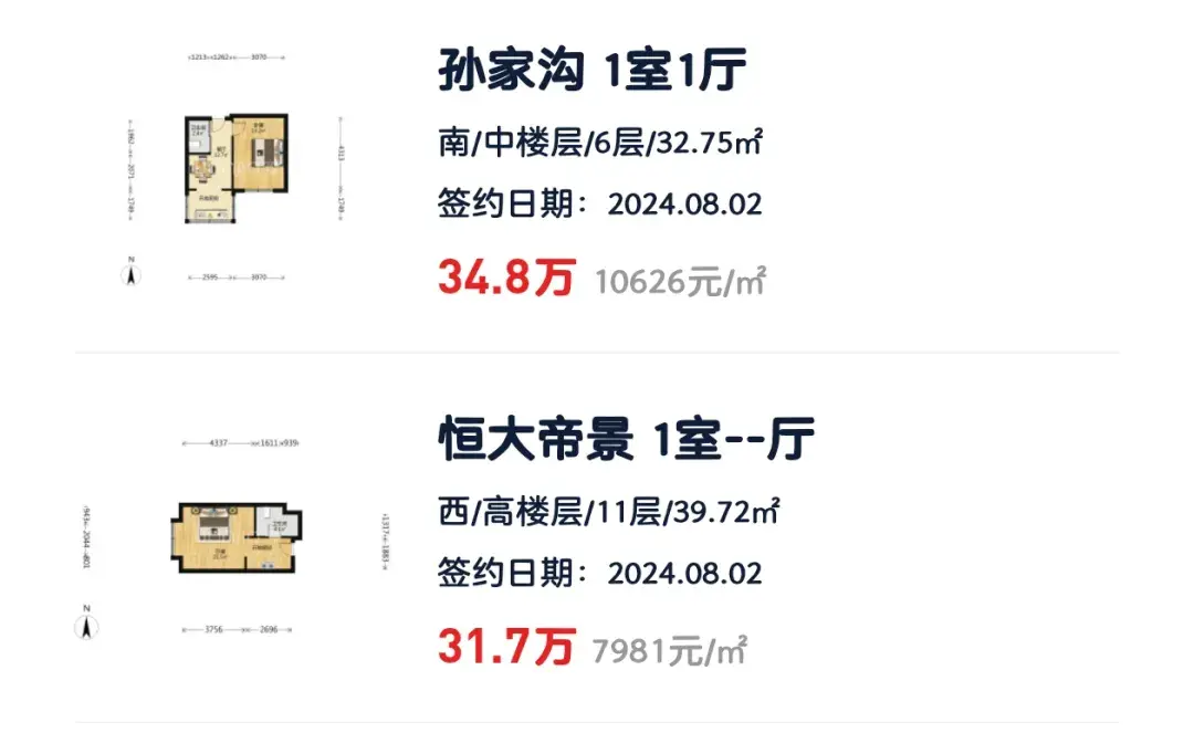大連二手房市場驚現“寒流”?17日貝殼二手房成交僅50套