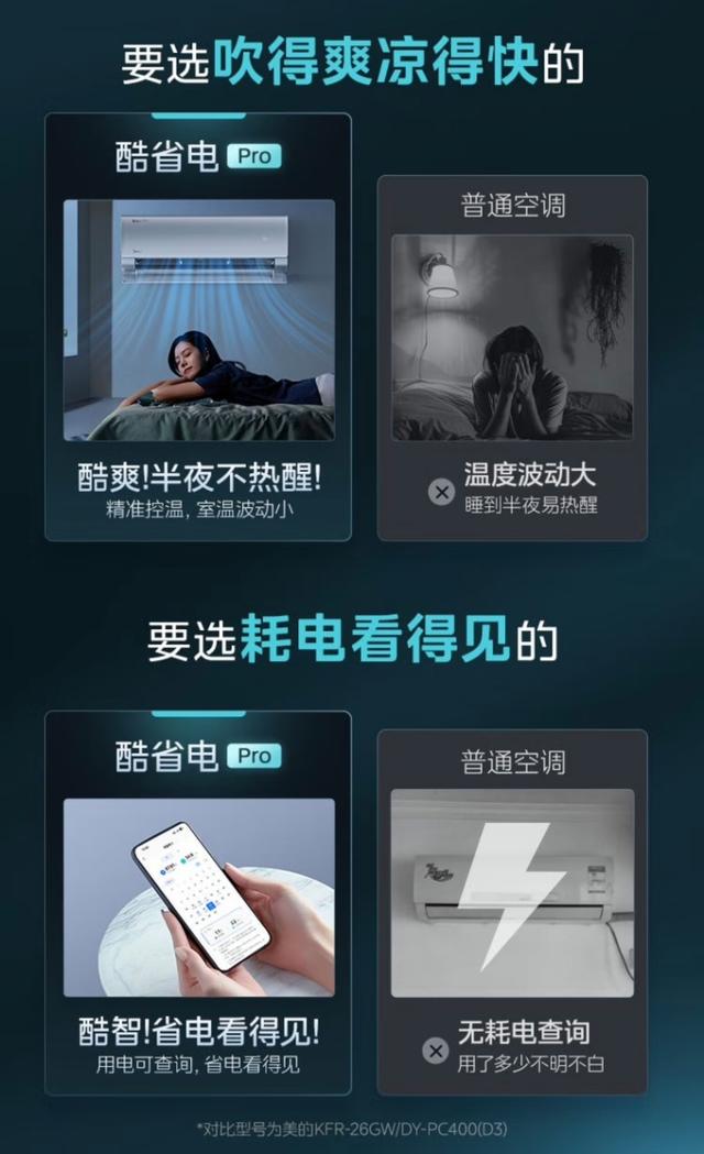 美的酷省電·一度電系列,空調屆的“省電神機”讓人直呼內行