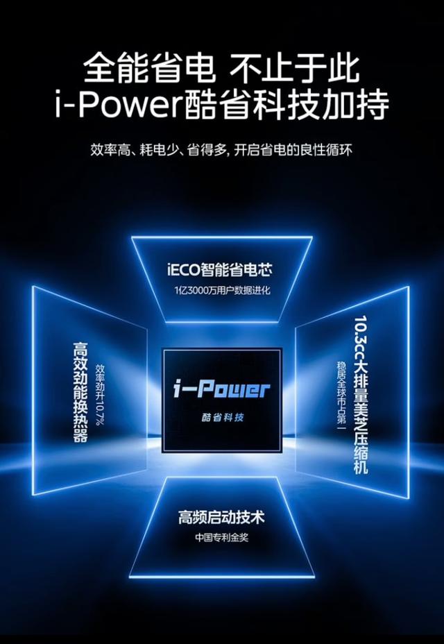美的酷省電·一度電系列,空調屆的“省電神機”讓人直呼內行