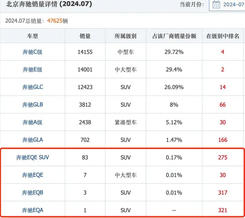 奔馳電車能買嗎?第一批買BBA新能源的車主如今怎么樣了?