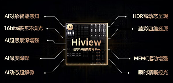 海信出100英寸新旗艦電視,而TCL也有同級產品,兩款比比誰更強