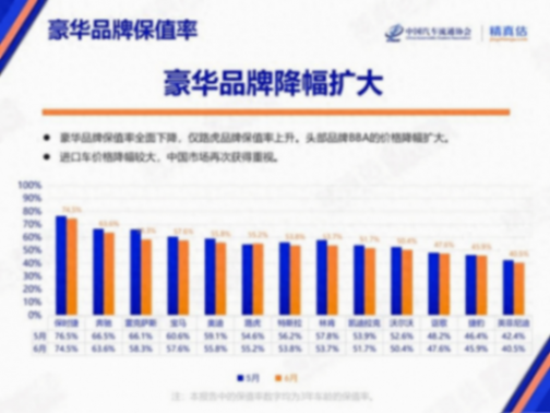蔚來:技術(shù)創(chuàng)新與優(yōu)質(zhì)服務(wù)造就高保值率的市場領(lǐng)軍者