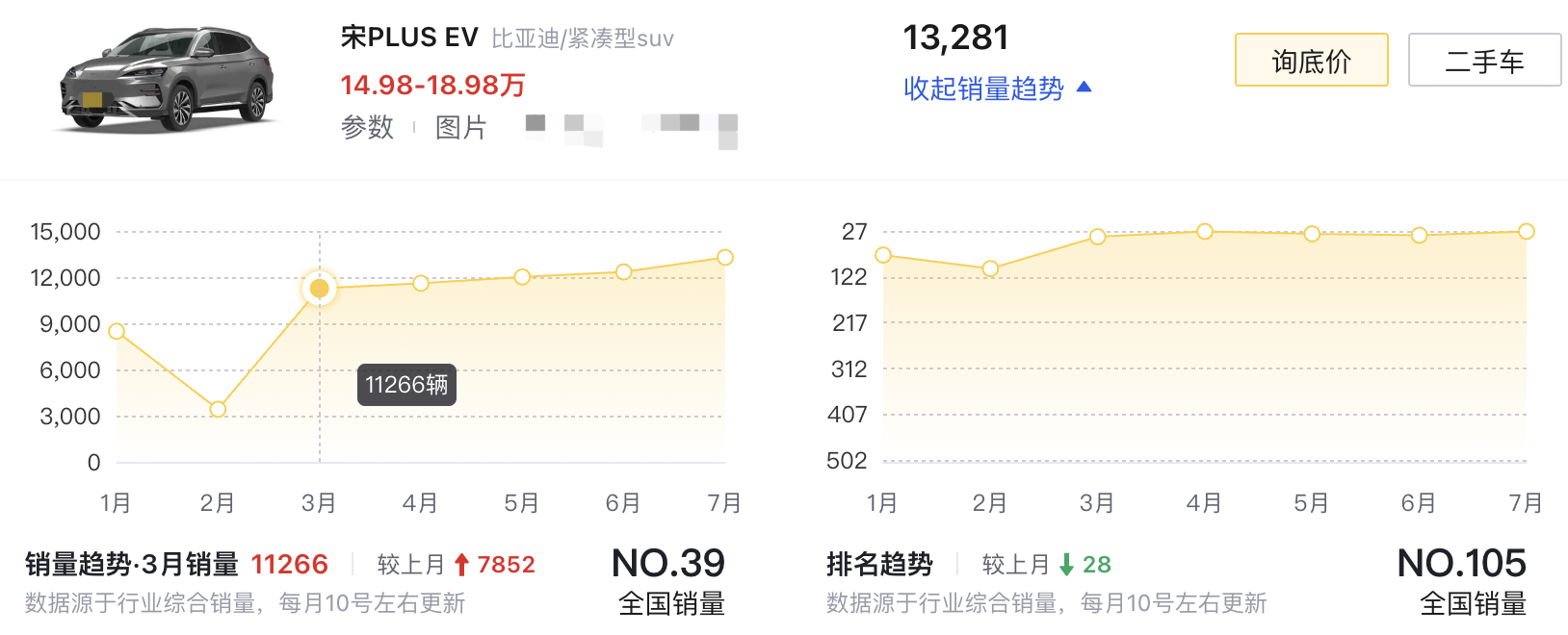 配置升級,頂配降價1.4萬元!比亞迪2025款宋PLUS EV上市