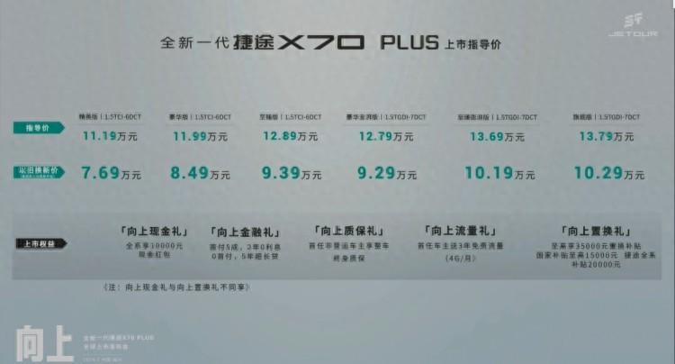 試駕全新一代捷途X70 PLUS:一款安全感拉滿,適合家用的SUV!