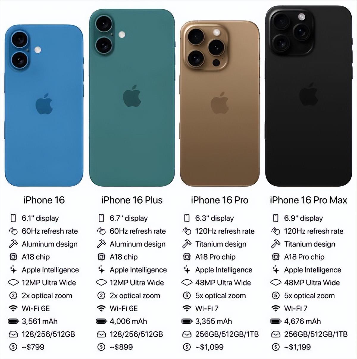 蘋果iPhone 16系列大揭秘:配置、價格與未來走向