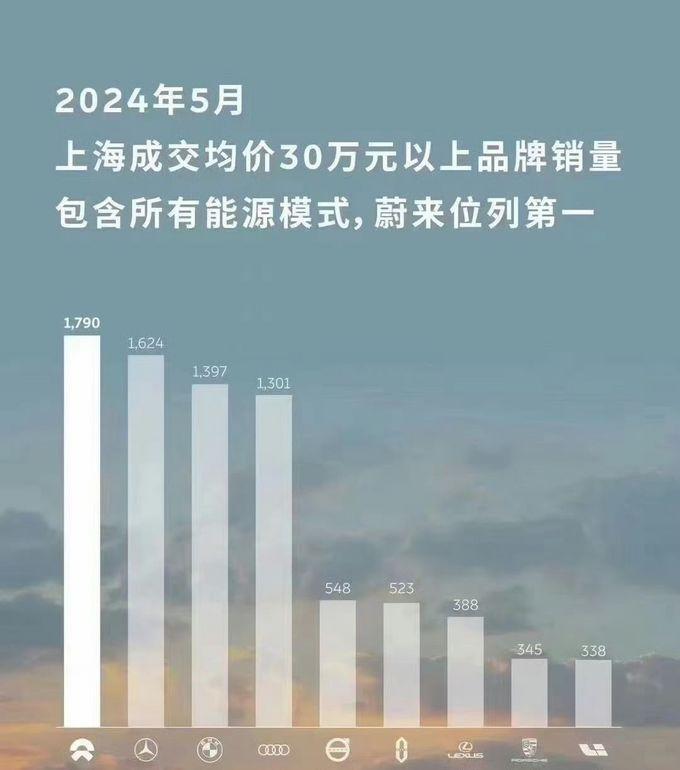 看完真實數(shù)據(jù)之后,我才知道,原來大佬都愛蔚來ES8