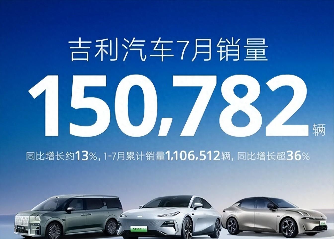 吉利汽車銷量暴漲30%, “小目標(biāo)”提前實(shí)現(xiàn)?