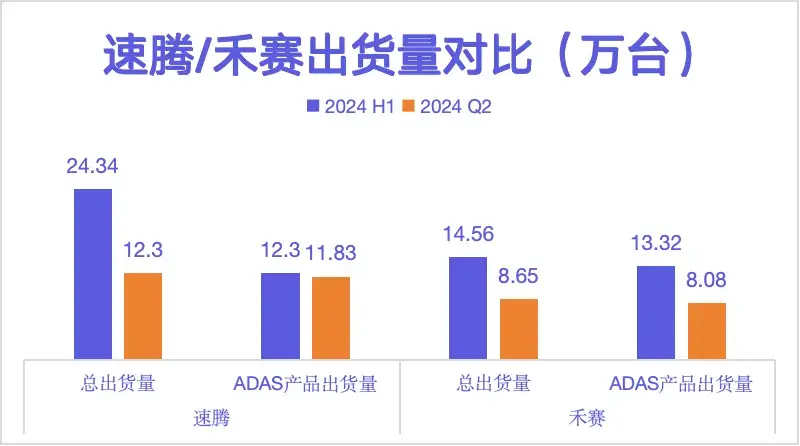 速騰、禾賽財報大PK,下階段角逐海外