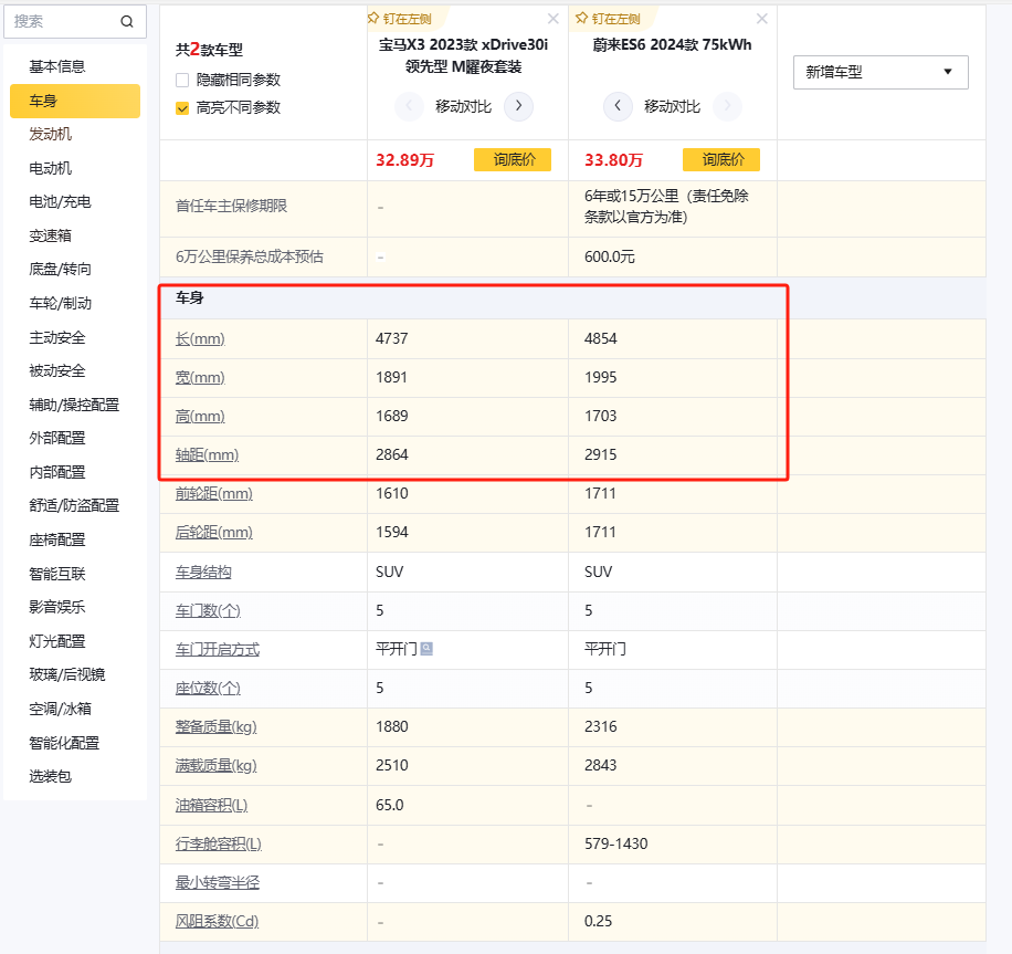 同樣都是中型豪華SUV,蔚來ES6對比寶馬X3該怎么選?