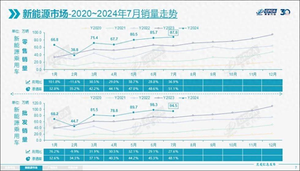 “綠牌混動”熱銷,新能源的盡頭還是汽油