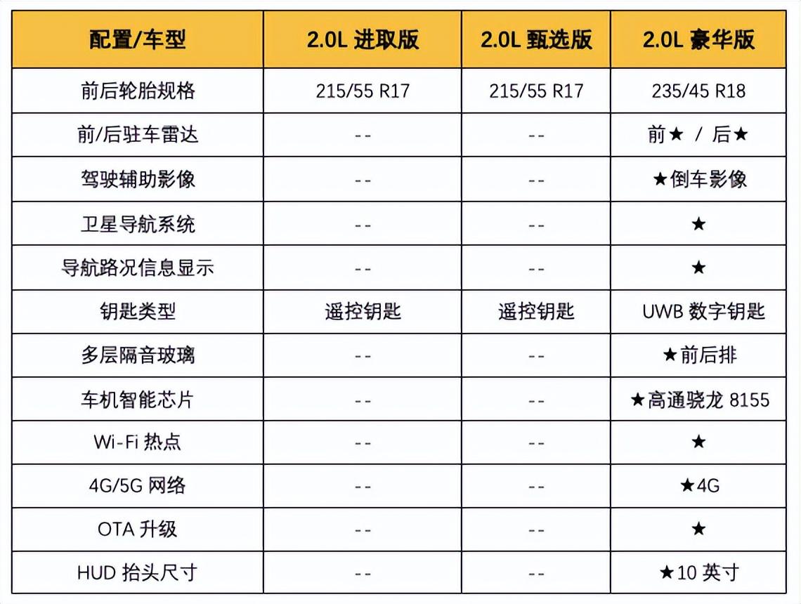 20萬以內(nèi)哪款是最佳選擇?主推全新亞洲龍雙擎2.0L