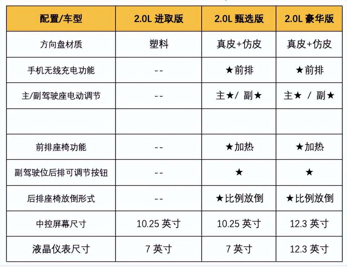 20萬以內(nèi)哪款是最佳選擇?主推全新亞洲龍雙擎2.0L