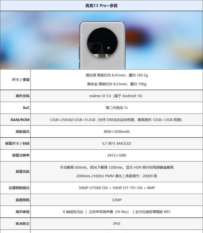 首發索尼大底潛望!真我13 Pro 評測:迄今為止3000元內最強的長?
