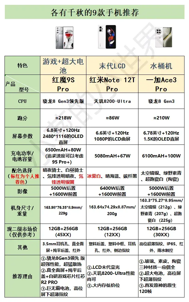 各有千秋的9款手機推薦,有你喜歡的嗎?
