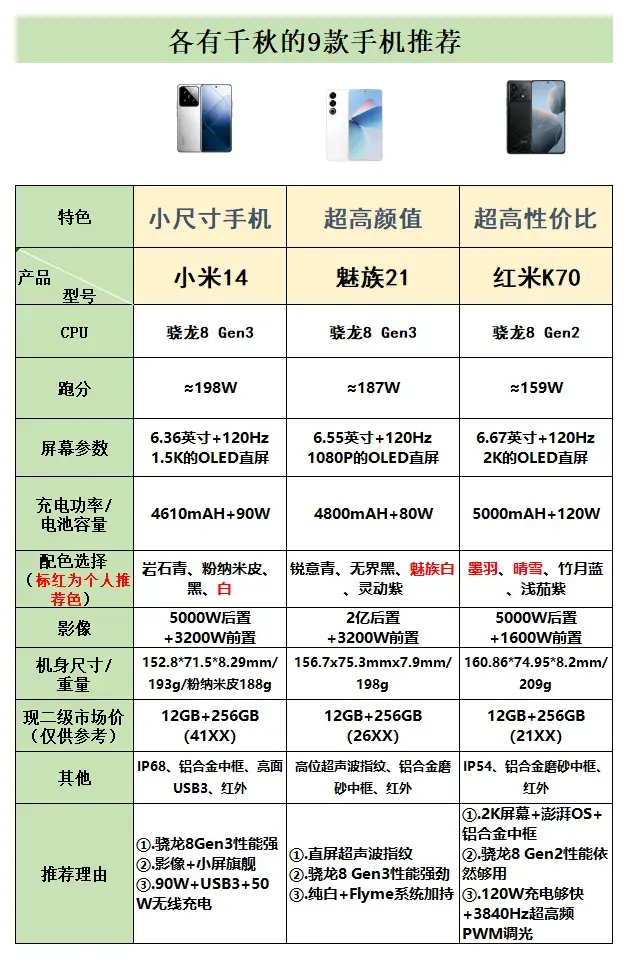 各有千秋的9款手機推薦,有你喜歡的嗎?
