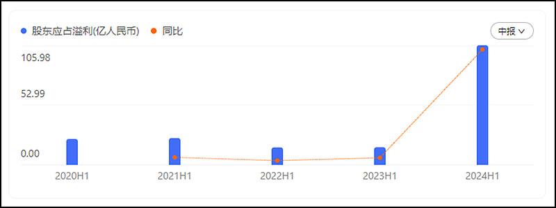 吉利2024年半年報(bào):基本面邊際變化帶來(lái)的新機(jī)遇