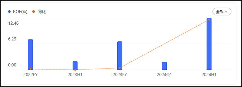 吉利2024年半年報(bào):基本面邊際變化帶來(lái)的新機(jī)遇