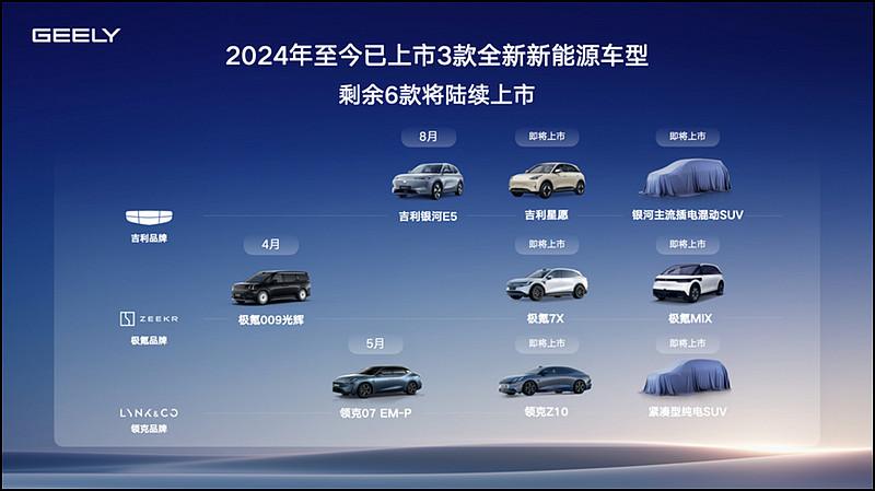 吉利2024年半年報(bào):基本面邊際變化帶來(lái)的新機(jī)遇