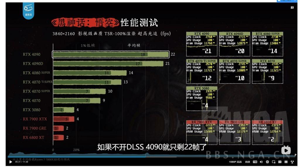 《黑神話:悟空》用什么顯卡才能玩?43張顯卡實測結果告訴你