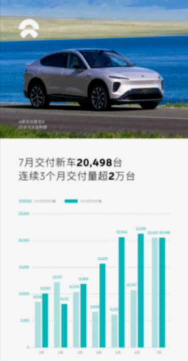 造車新勢力成“扶不起的阿斗”,中國新能源車的未來,還得看蔚來