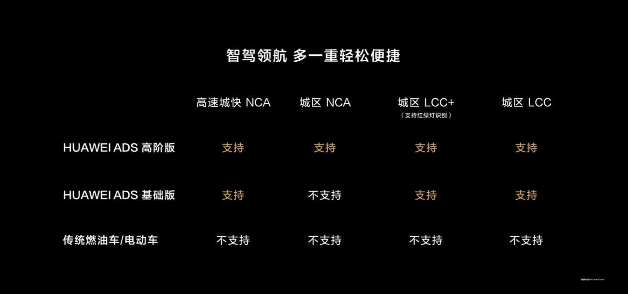 24.98萬起,華為視覺智駕SUV來了,問界新M7 Pro正式發(fā)布!
