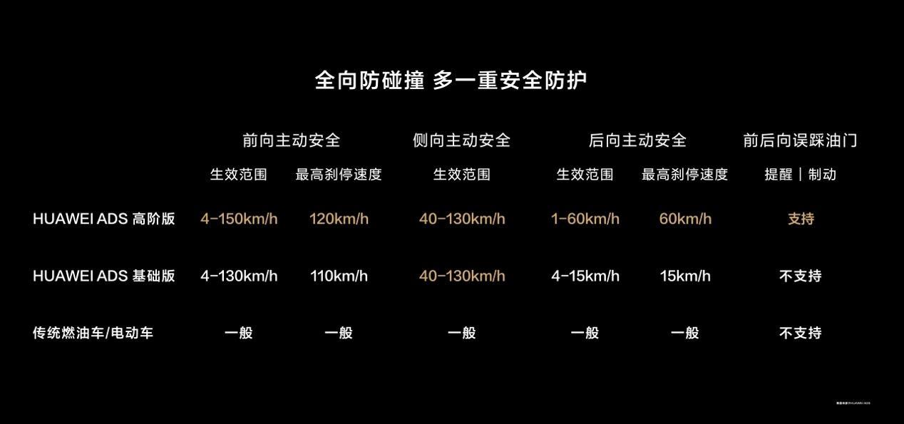 24.98萬起,華為視覺智駕SUV來了,問界新M7 Pro正式發(fā)布!