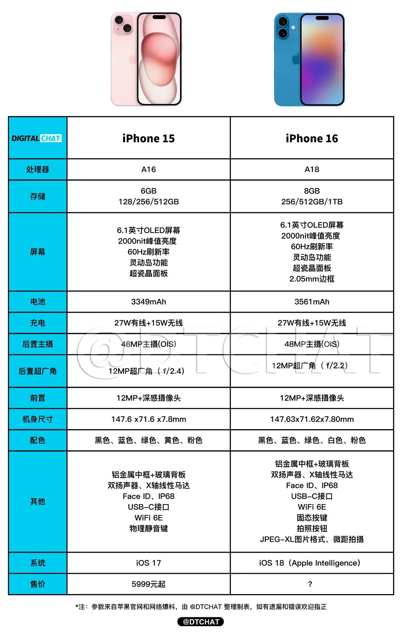 iPhone 16越來越像紅米手機,升級明顯,比iPhone15更值得擁有