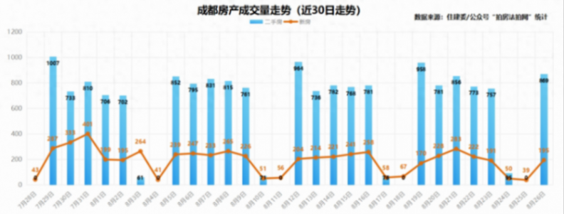 改善房怎么選?雙流改善類次新房VS龍泉驛改善類次新房~