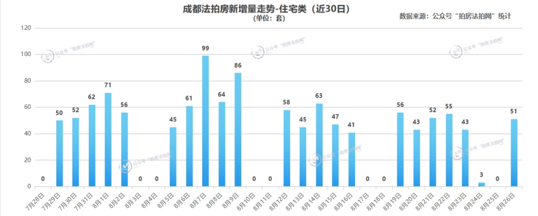 改善房怎么選?雙流改善類次新房VS龍泉驛改善類次新房~