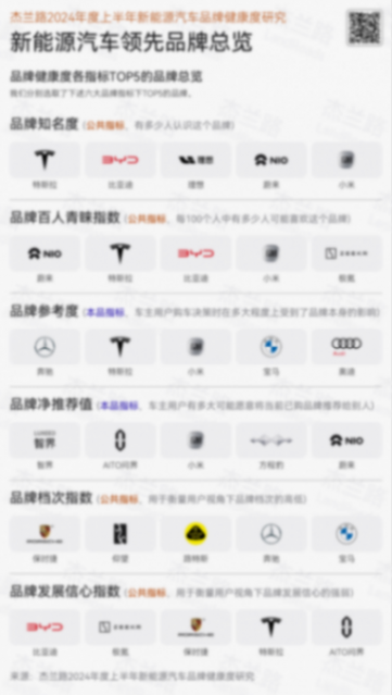 不再迷茫!SUV油車升級電車首選,蔚來ES6開啟全家出行新篇章!
