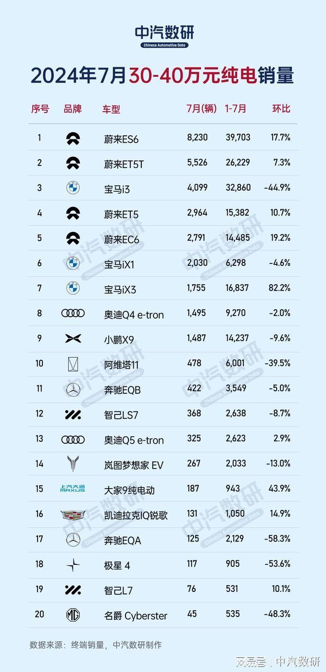 不再迷茫!SUV油車升級電車首選,蔚來ES6開啟全家出行新篇章!