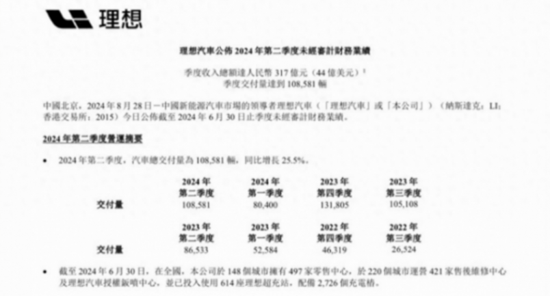 死磕純電!理想新車明年發(fā),會(huì)重蹈MEGA覆轍嗎?