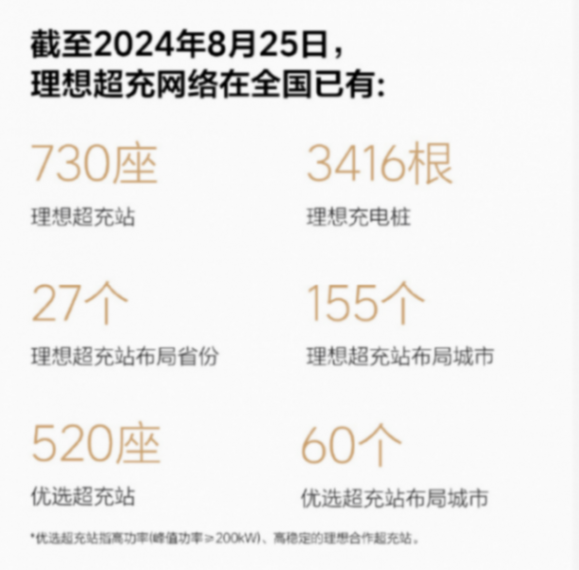 死磕純電!理想新車明年發(fā),會(huì)重蹈MEGA覆轍嗎?