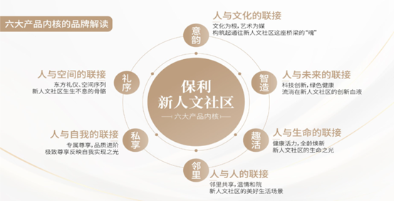 房地產,重回軌道了
