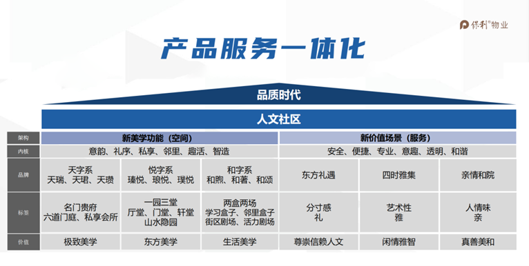 房地產,重回軌道了