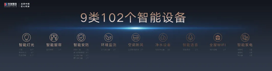 房地產,重回軌道了
