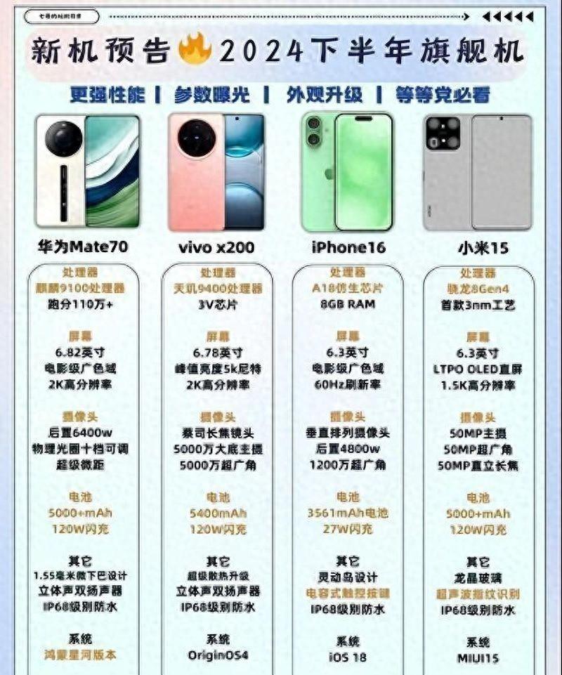 2024年旗艦手機大戰:華為、蘋果、小米,誰將引領潮流?