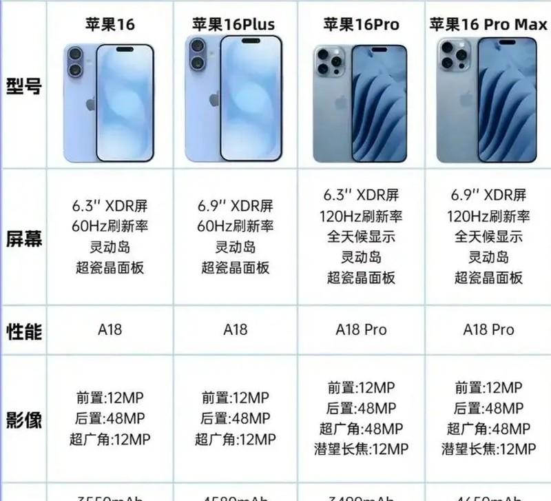 2024年旗艦手機大戰:華為、蘋果、小米,誰將引領潮流?