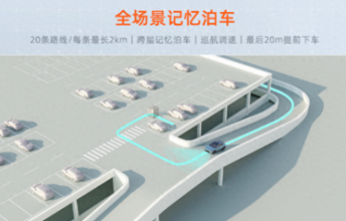 高階智駕平權(quán),寶駿云海對比小鵬MONA M03誰是20萬內(nèi)最強智駕?